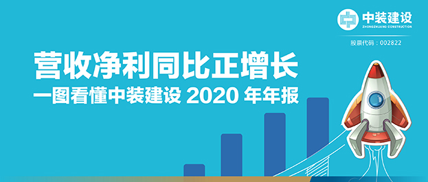 營(yíng)收凈利同比正增長(cháng)|一圖看懂中裝建設2020年年報