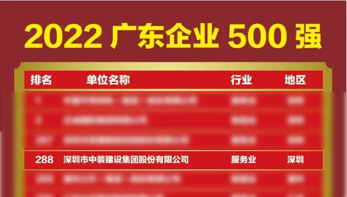 榜上有名！中裝建設再次榮登廣東企業(yè)500強榜單